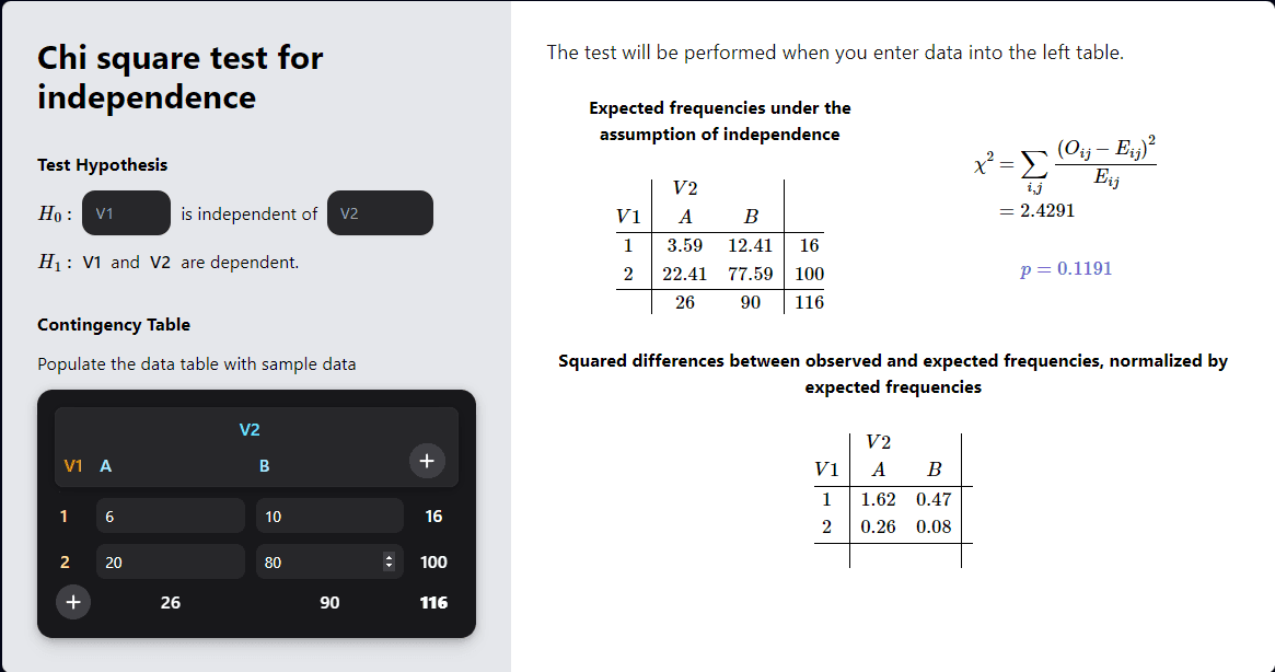 Chi-Square Test