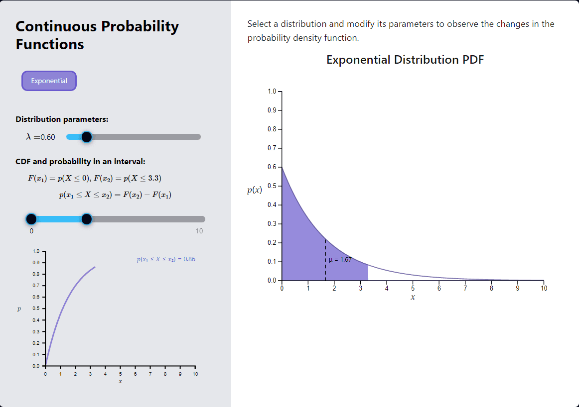 Continuous Probability Distributions