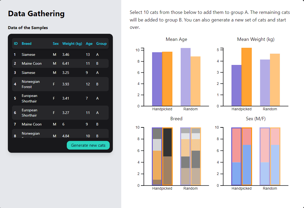 Data Gathering