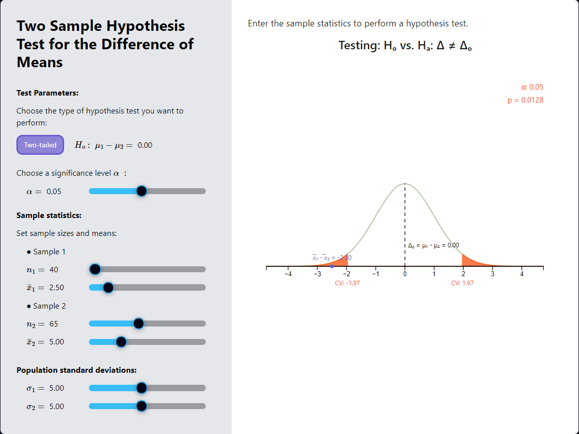 Hypothesis Testing