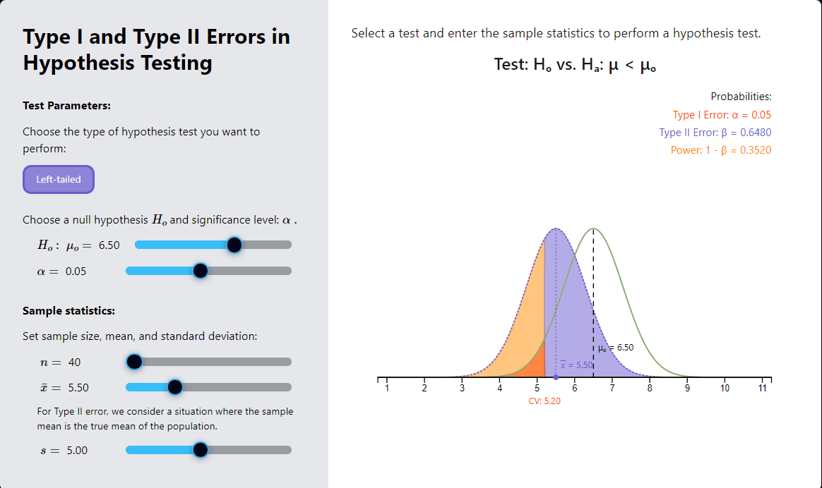 Hypothesis Testing