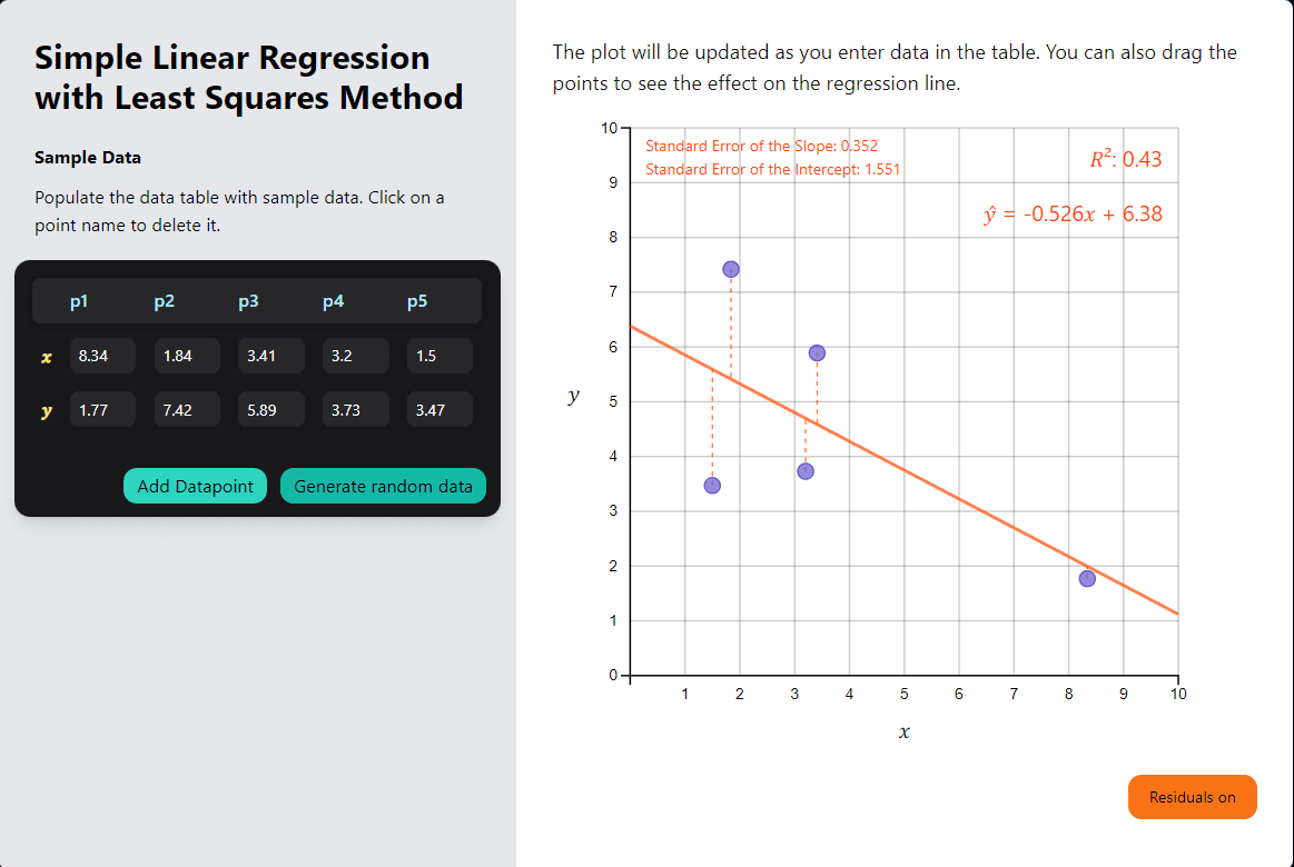 Regression