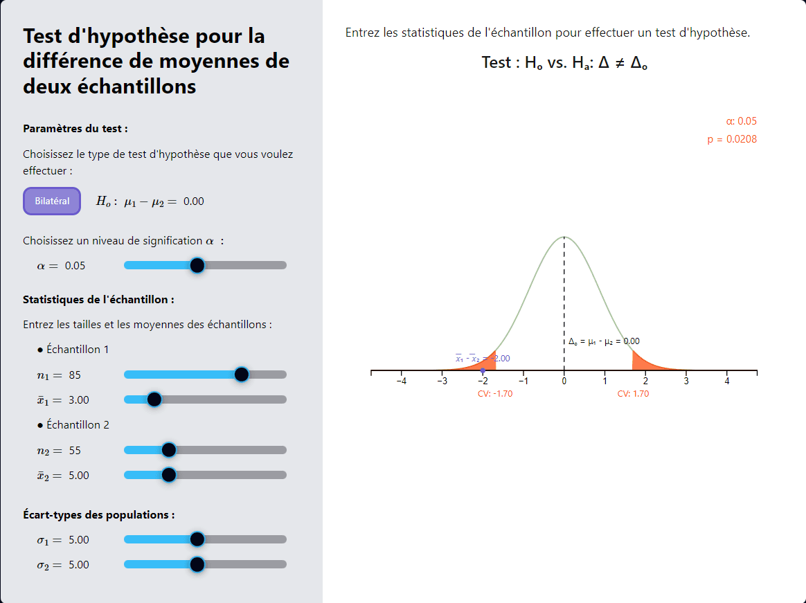 Tests d'hypothèses