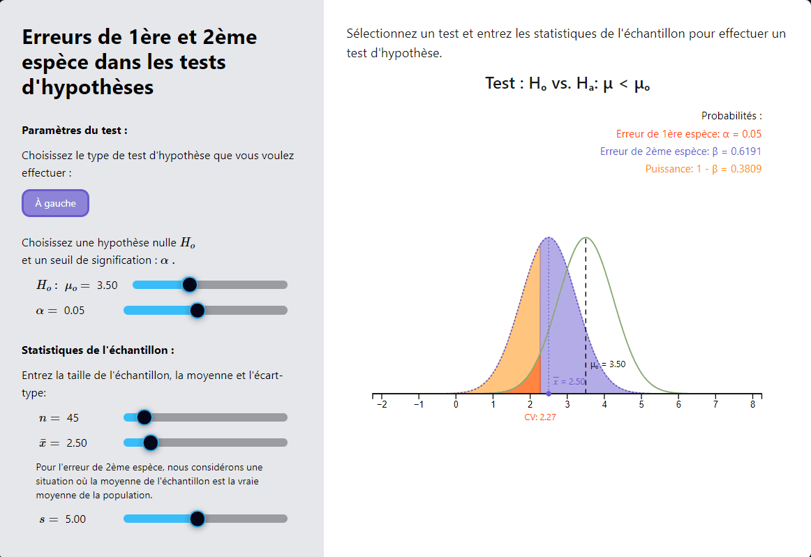 Tests d'hypothèses