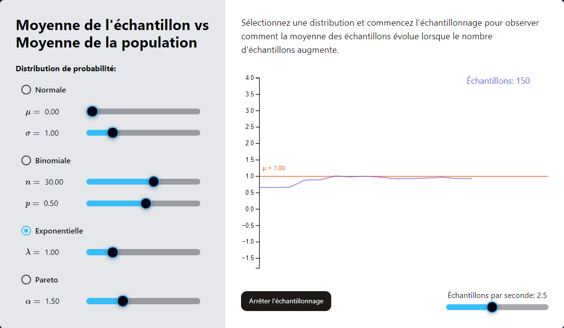 Distributions d'échantillonnage