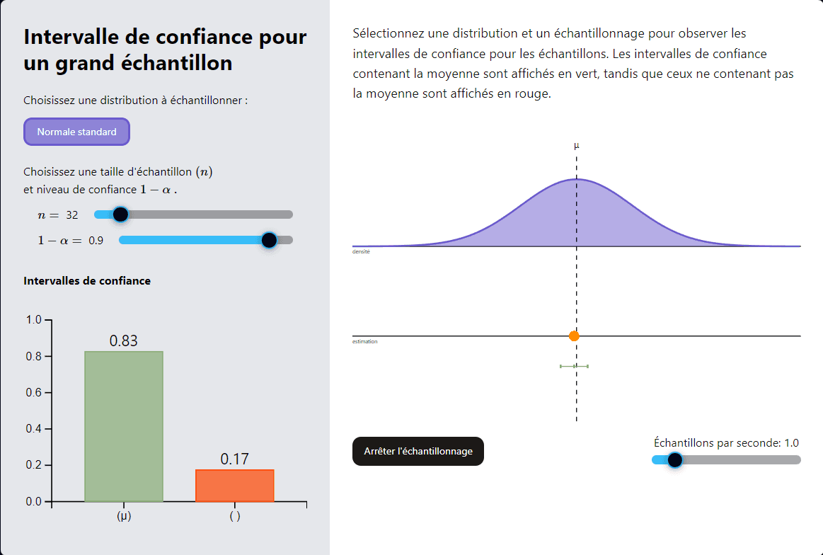 Estimation par intervalle