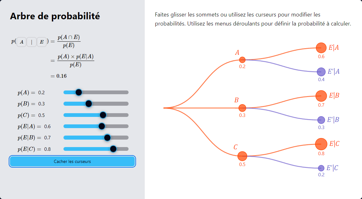 Théorie des probabilités